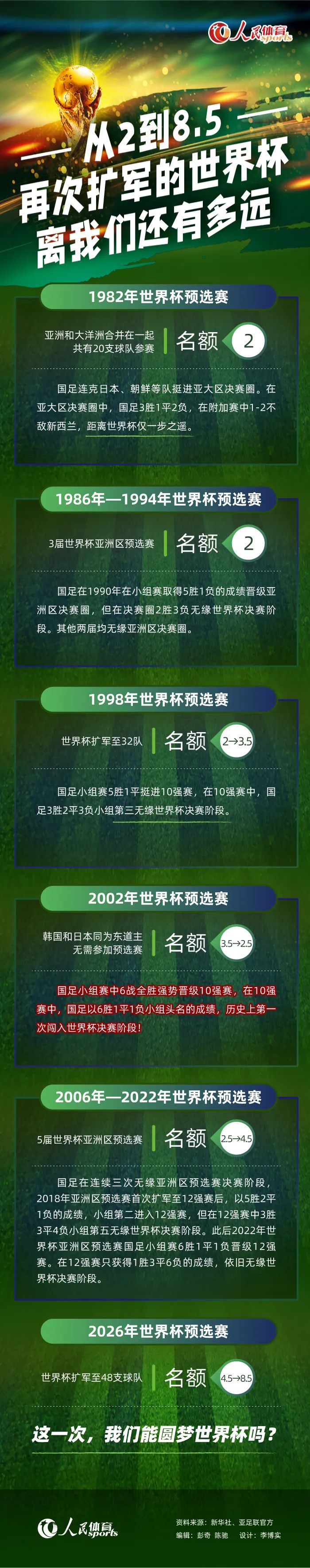 帕特里西奥在加盟罗马后表现一直出色，但在上周的德比战中，球迷们对帕特里西奥的表现提出了一些质疑。